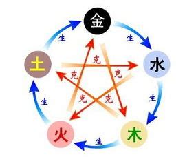 思的五行|思字的五行是什么,思的五行属性及吉利寓意